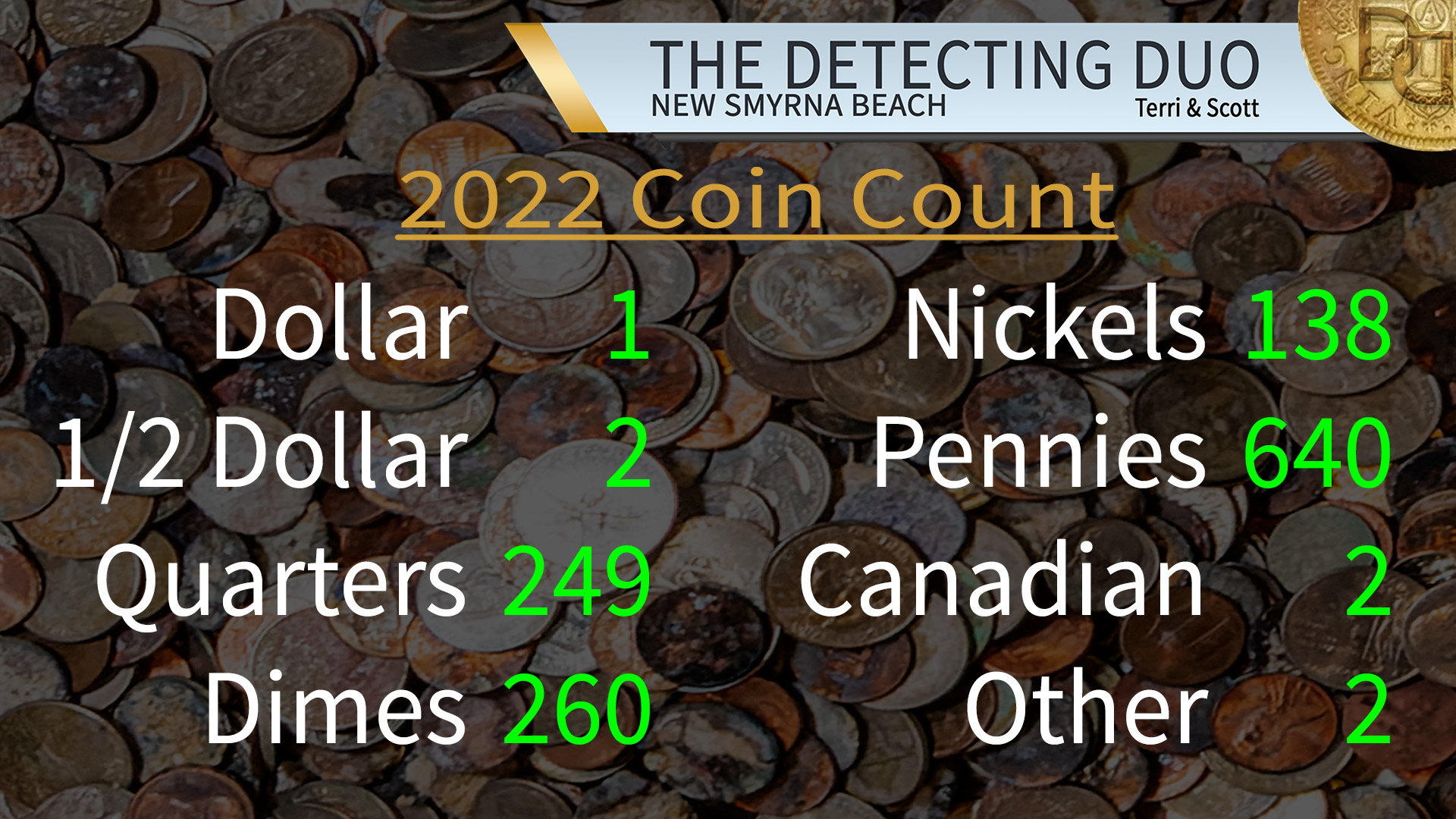 2022 Coin Totals
